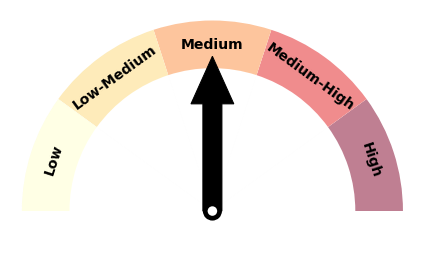 FC-temp-MarMay2021.png