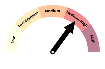 SCO-TEMPGAUGE-JAN-MAR-21.jpg.png