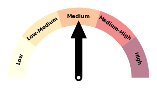 Temp Rain graph MEDIUM SCO