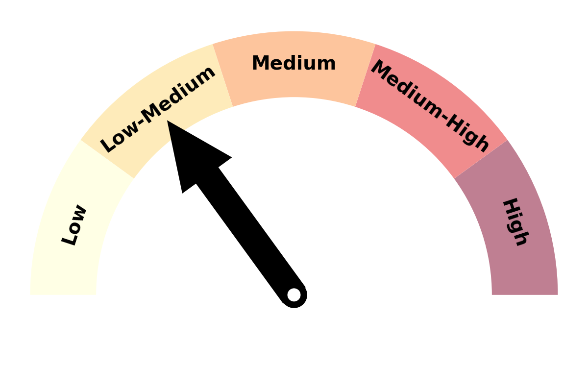 rainfall-chart.png