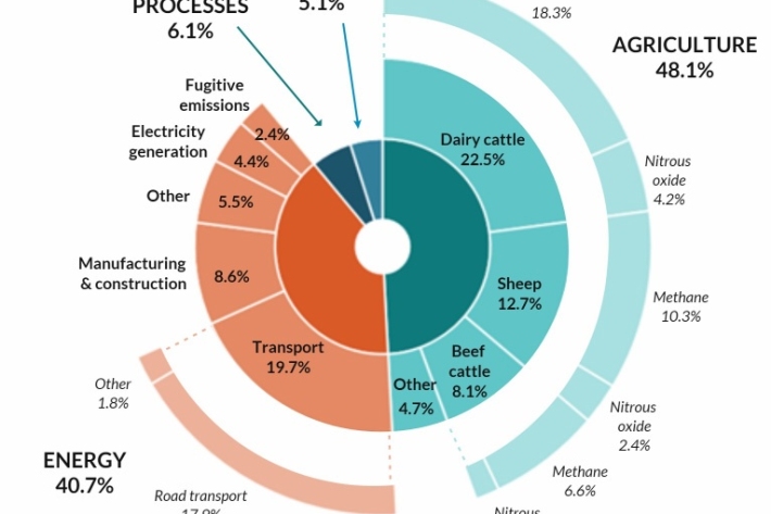 Greenhouse-gas-infographic-mfe