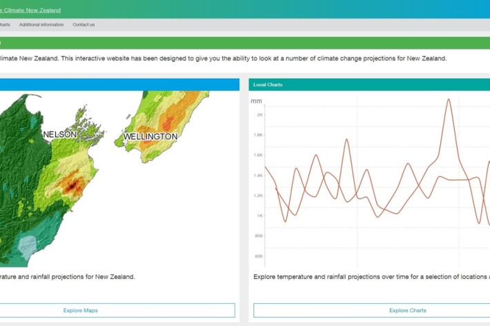 Screenshot of Our Future Climate NZ website.