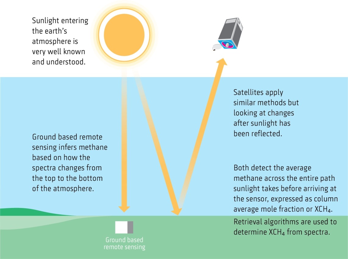 MethaneSAT Mission - Satellites