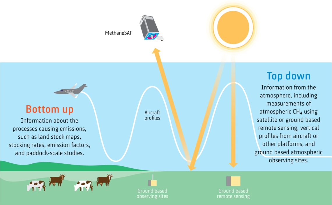 MethaneSAT Top down_Bottom up_information 2023