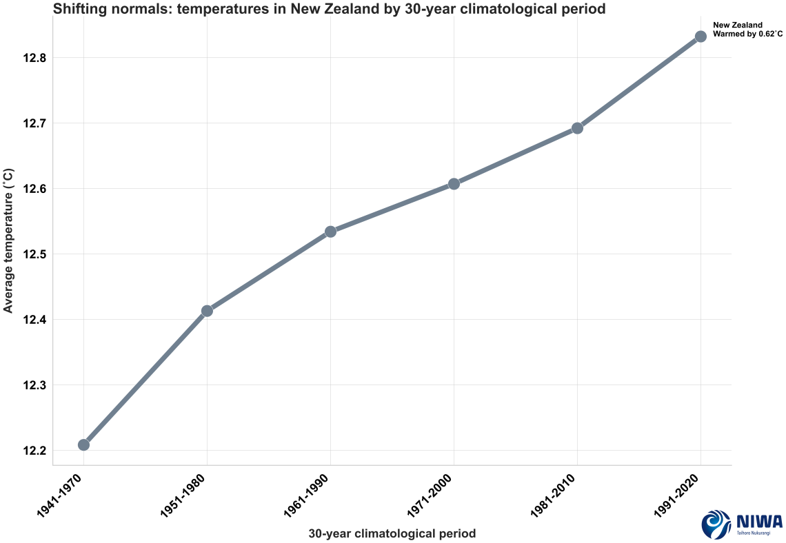 average_temperatures_nz.png