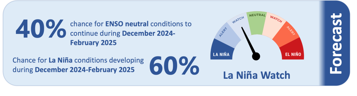 Forecast-ICU-December-2024