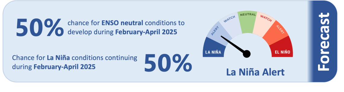 Forecast-ICU-February-2025