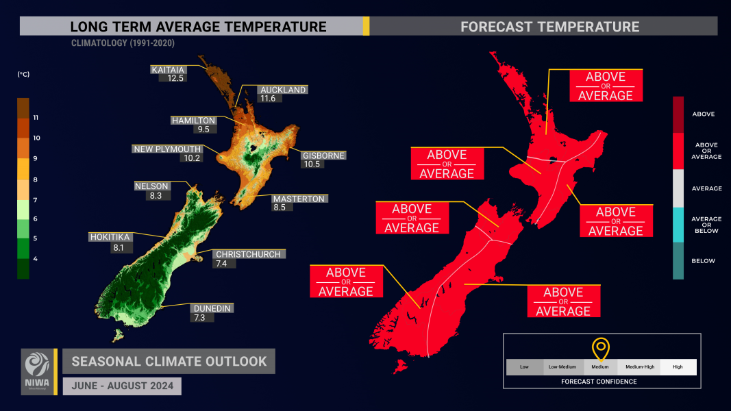 SCO-temperature-June-August-2024.png