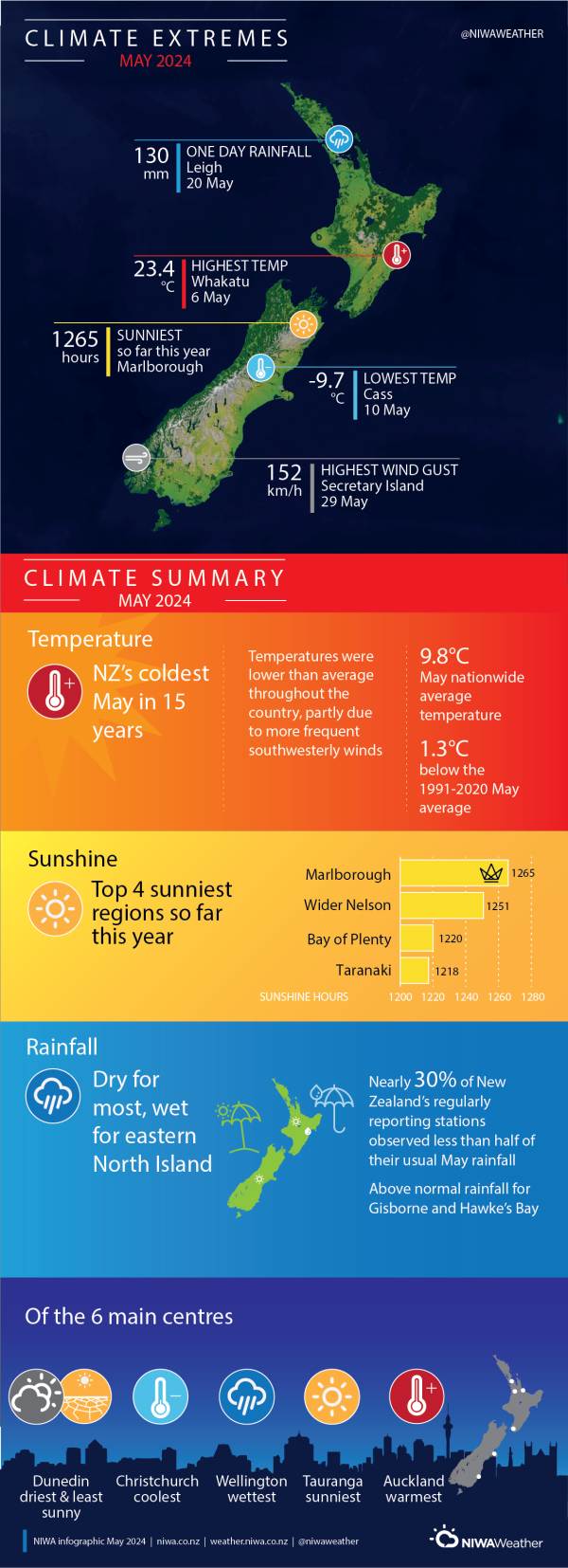 May2024NZClimateExtremesSummaryNIWA.png