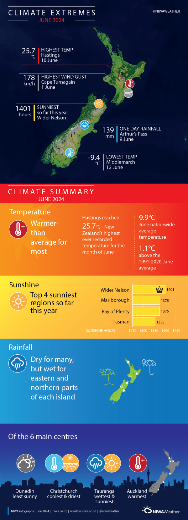 June2024NZClimateExtremesSummary-NIWA.png