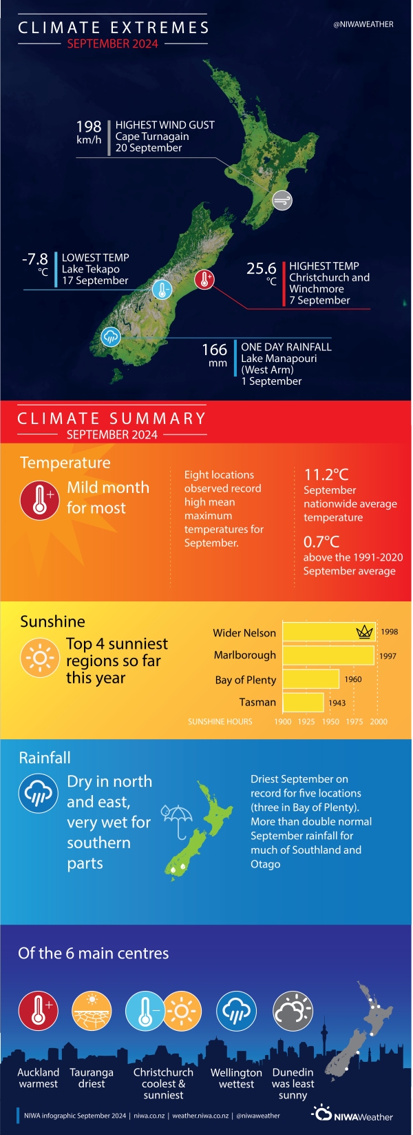 NZclimate-extremes-summary-September-2024.jpg