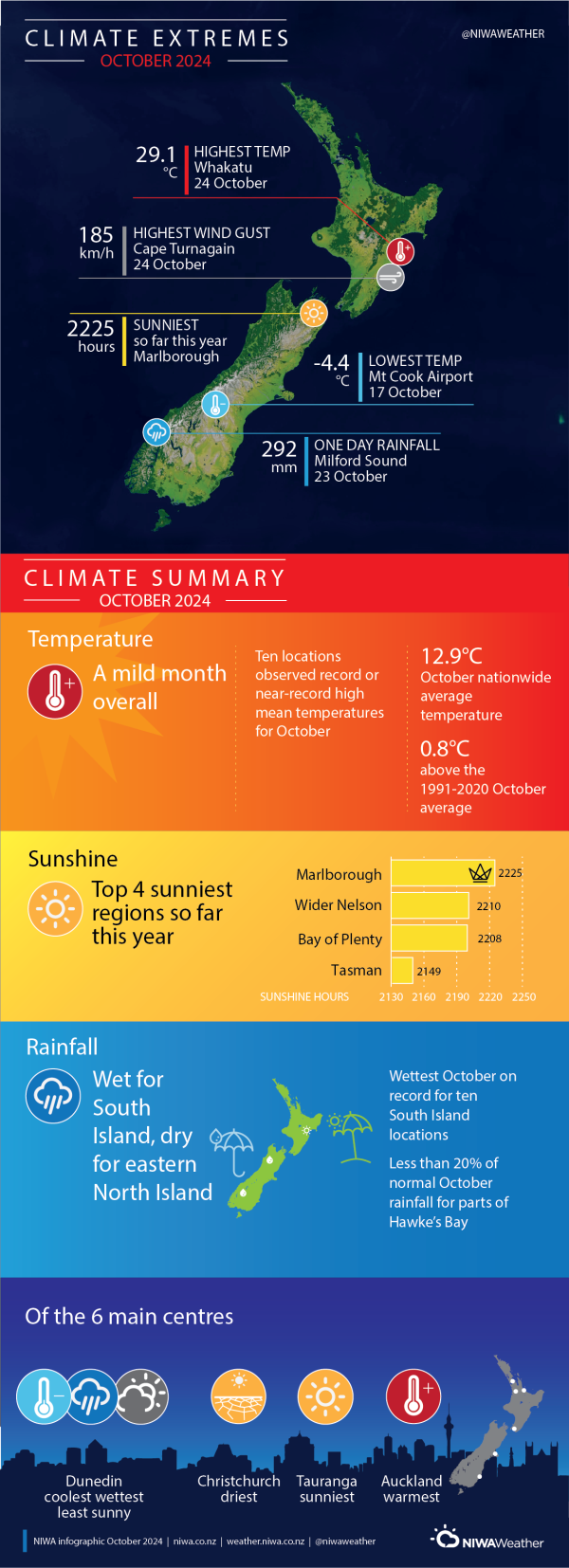 October2024NZClimateExtremesSummary-NIWA.png