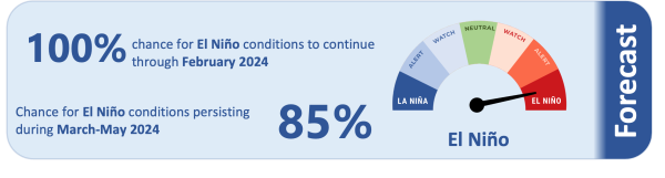 Forecast-ICU-Dec2023-NIWA