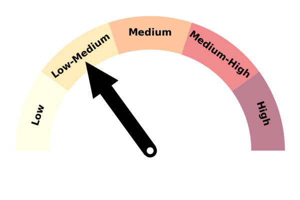 SCO Temp Rain gauge low-medium indicator