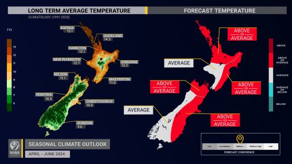 SCO temperature Apr-Jun 2024