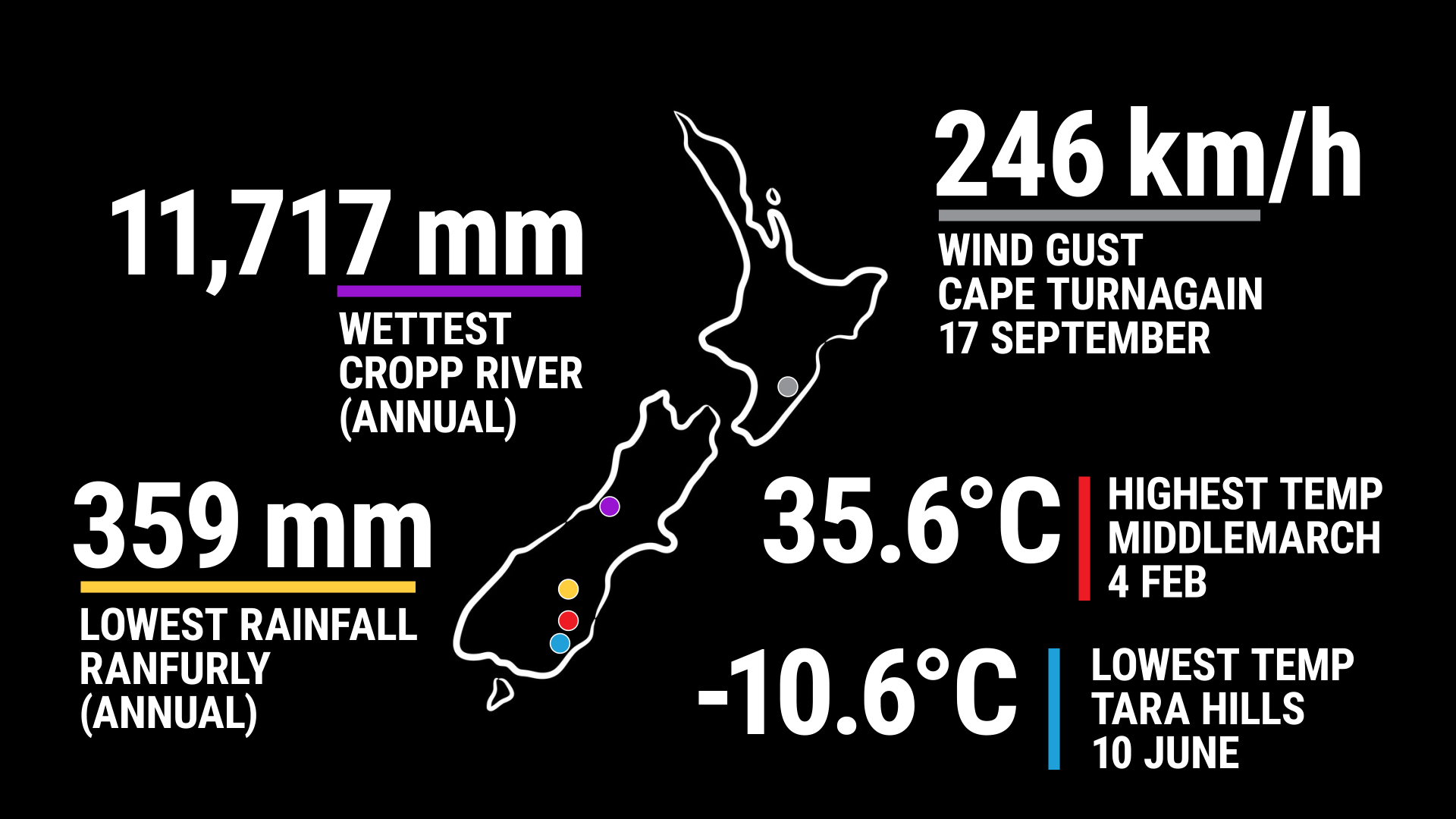 2023 Annual Climate Summary infogrpahic