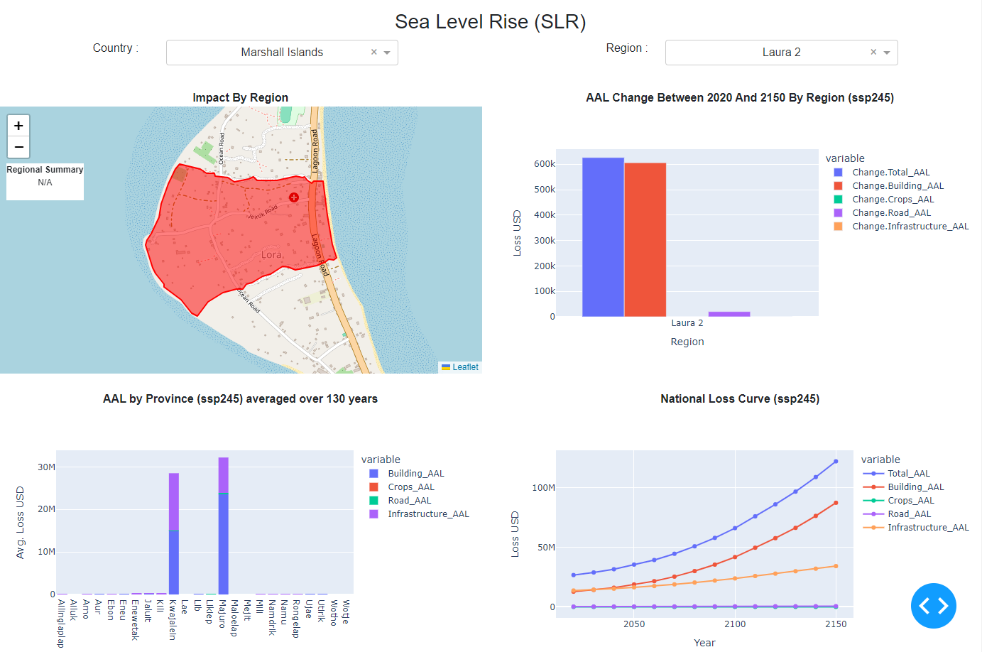 SLR-dashboard.png