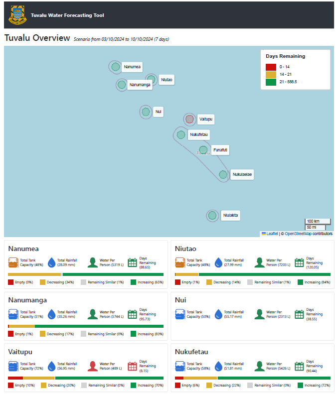 Tuvalu_WaterForecastingTool_IWRM