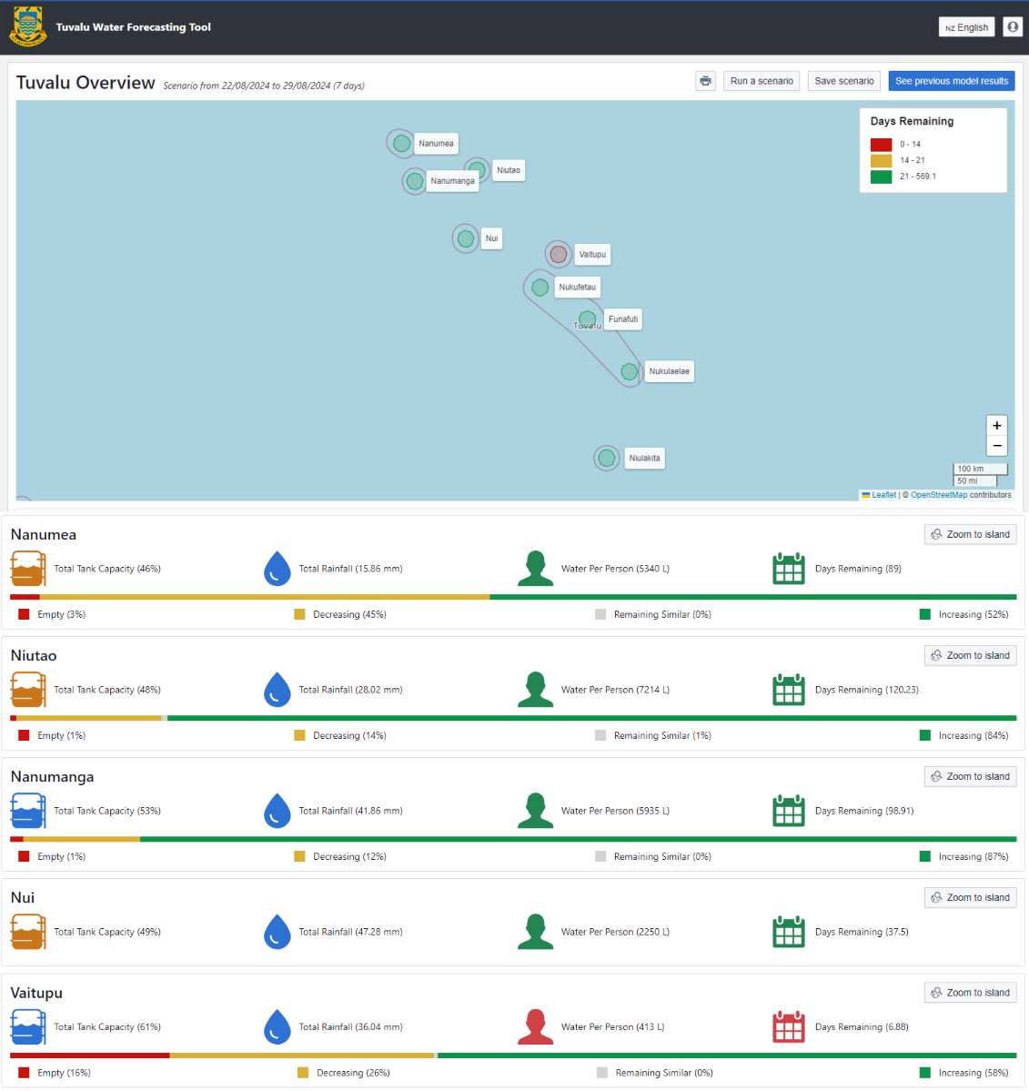 Tuvalu_overview_WaterForecastingTool.png