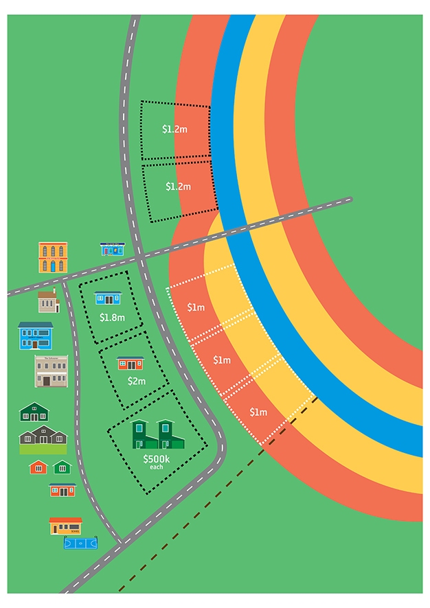 Township flood challenge game board layout